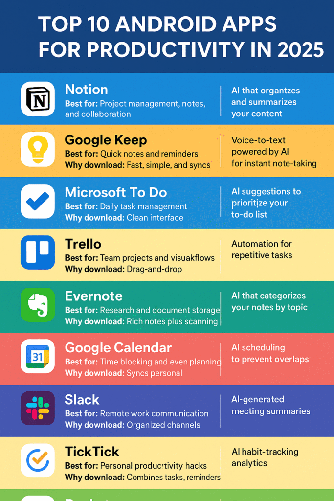 10 Android Apps for Productivity