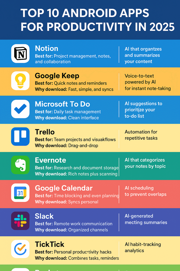 Top 10 Android Apps for Productivity in 2025