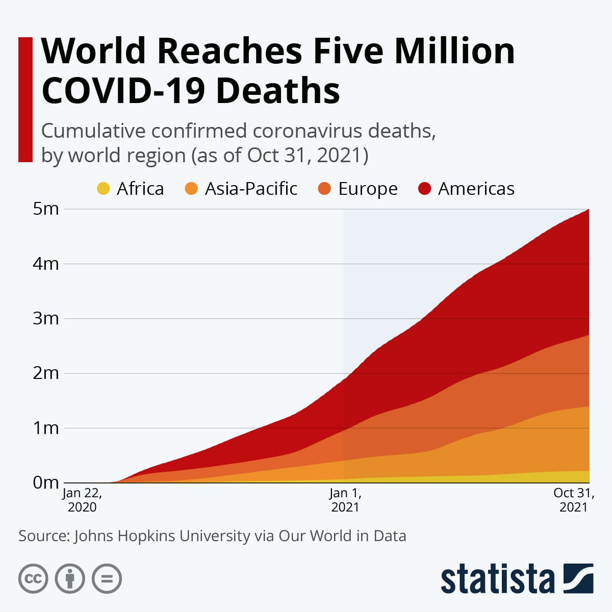 https://cdn.statcdn.com/Infographic/images/normal/21269.jpeg