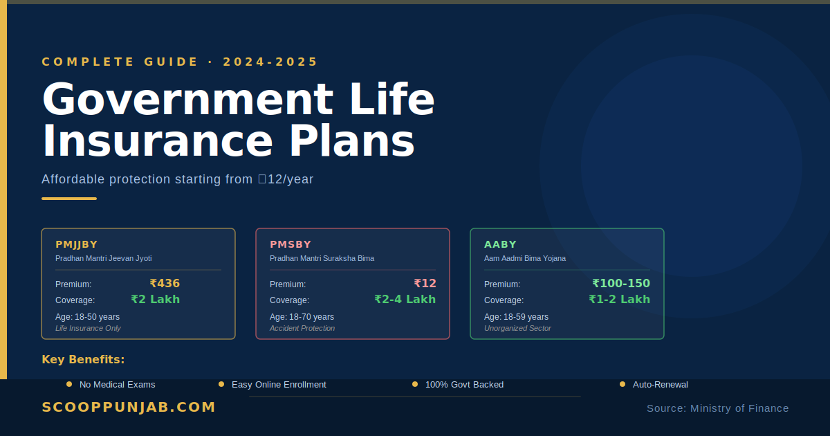 Government Life Insurance Plans India | PMJJBY, PMSBY, AABY Government Life Insurance Plans India | PMJJBY, PMSBY, AABY