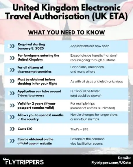 Malaysians will need advance permission to visit UK — here’s what changes in 2026